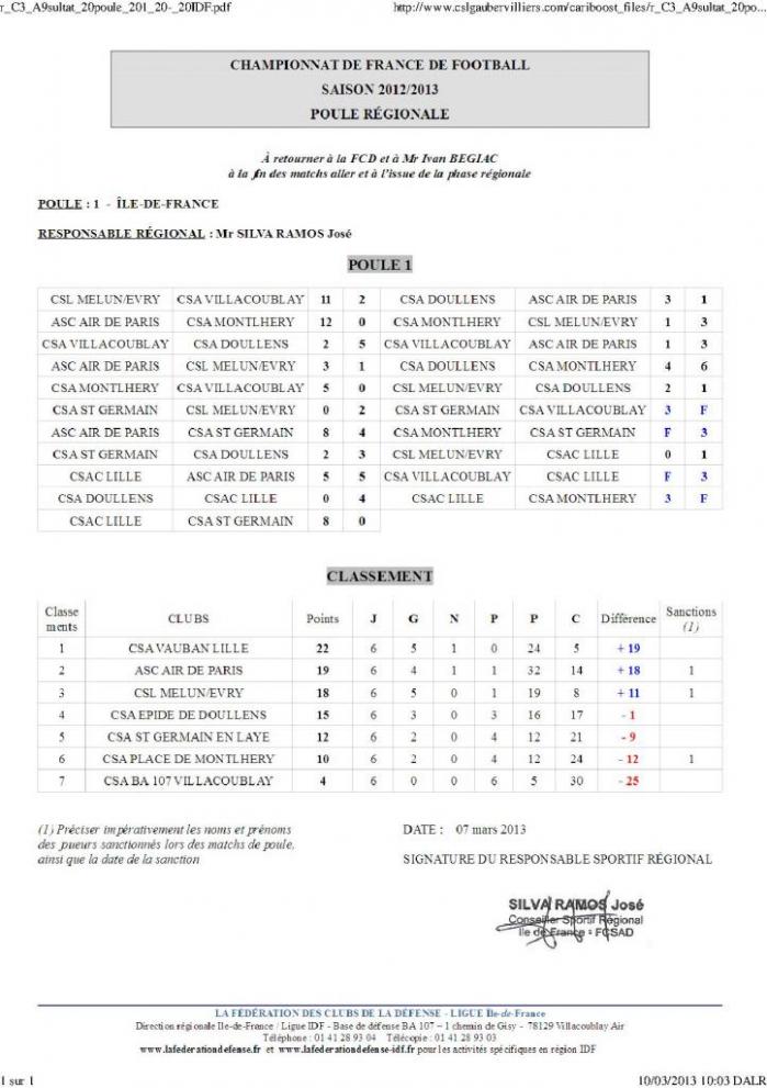 classement-final-championnat-fcd-poule-1-2012-2013.jpg